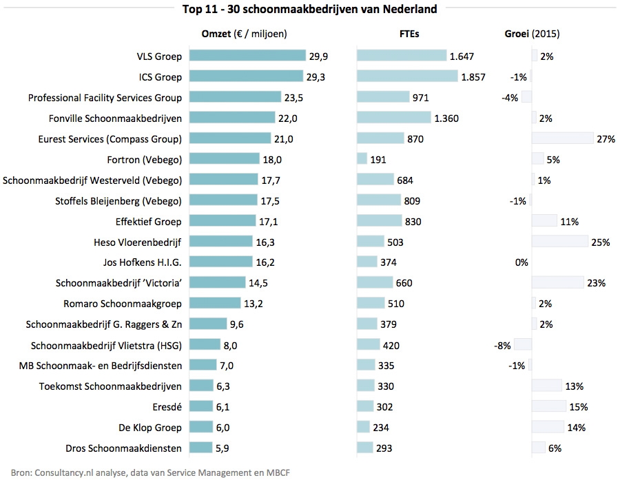 schoonmaak schoonmaakbedrijf